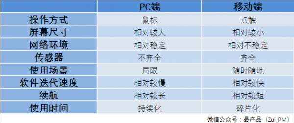 PC端站點(diǎn) 產(chǎn)品設(shè)計(jì) 產(chǎn)品優(yōu)化 移動(dòng)產(chǎn)品優(yōu)化 產(chǎn)品推廣