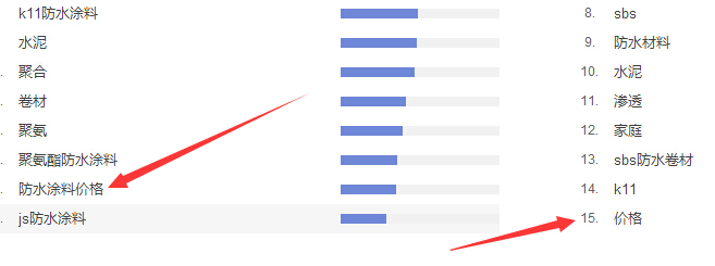 防水涂料價格是客戶搜索的