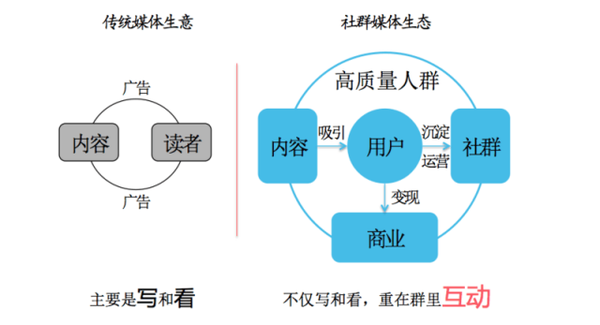 社群媒體 自媒體 自媒體是什么 自媒體微信營(yíng)銷 自媒體廣告聯(lián)盟