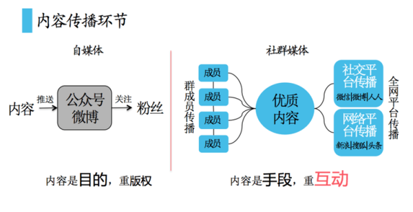 社群媒體 自媒體 自媒體是什么 自媒體微信營(yíng)銷 自媒體廣告聯(lián)盟