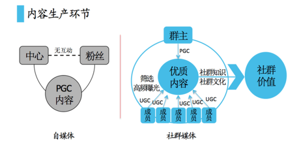 社群媒體 自媒體 自媒體是什么 自媒體微信營(yíng)銷 自媒體廣告聯(lián)盟