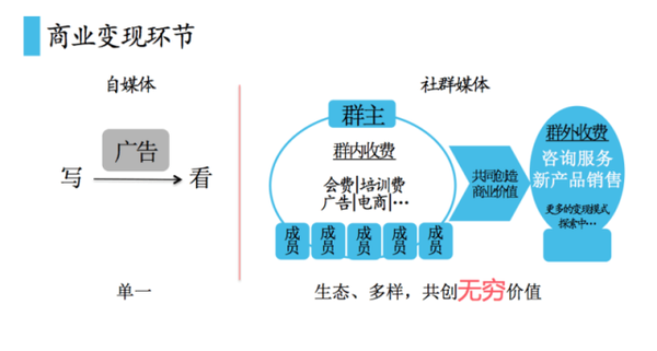 社群媒體 自媒體 自媒體是什么 自媒體微信營(yíng)銷 自媒體廣告聯(lián)盟