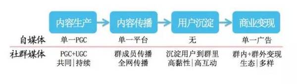 社群媒體 自媒體 自媒體是什么 自媒體微信營(yíng)銷 自媒體廣告聯(lián)盟