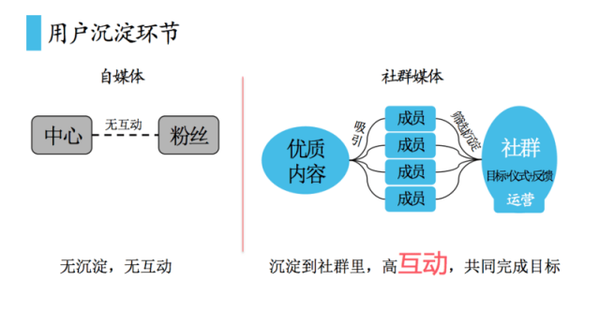 社群媒體 自媒體 自媒體是什么 自媒體微信營(yíng)銷 自媒體廣告聯(lián)盟