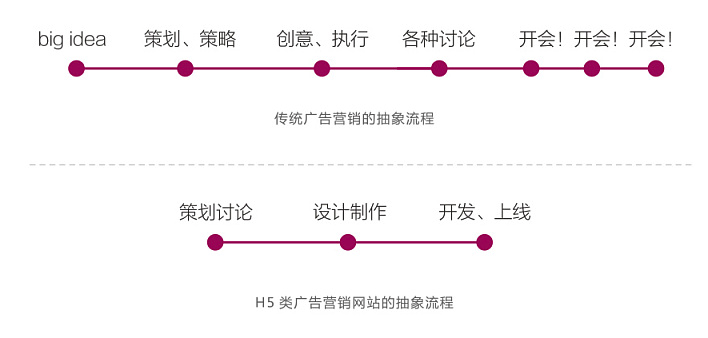 企業(yè)網(wǎng)站建設(shè),H5網(wǎng)站