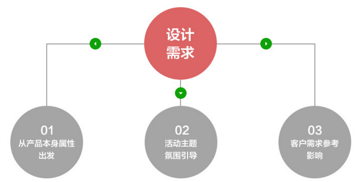 網(wǎng)頁設(shè)計(jì)與制作,網(wǎng)頁設(shè)計(jì)