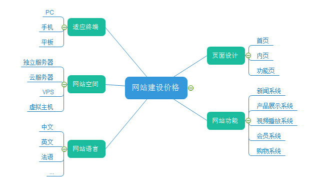 重慶網(wǎng)站建設(shè),網(wǎng)站建設(shè)公司,做網(wǎng)站