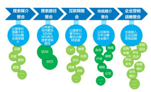 如何創(chuàng)建內(nèi)容營銷計(jì)劃