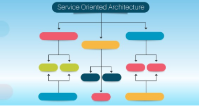面向服務的架構如何幫助企業(yè)擁抱變革？